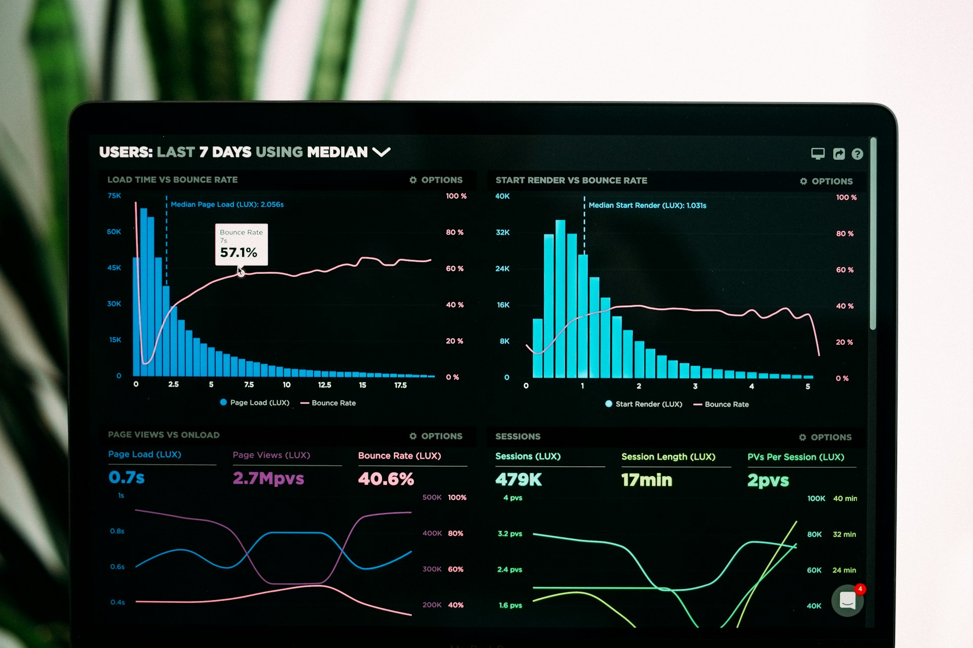Analytics desk review for a regional F&B brand campaign performance